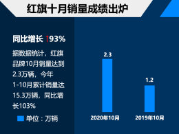 ����10���������� ���˹��������95%
