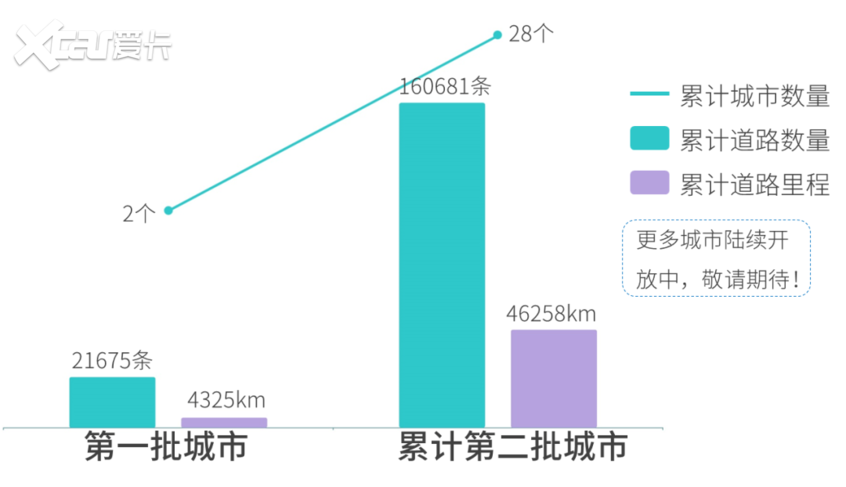 埃安LX OTA新升级 开放第二批高精地图