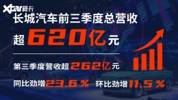 ����������Ӫ�ճ�262�� ͬ������23.6%