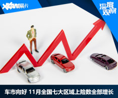 ����׷ƽȥ�꣡11��������ͬ�Ⱦ���11%