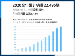 ������2020��������¯ ������2.2��̨