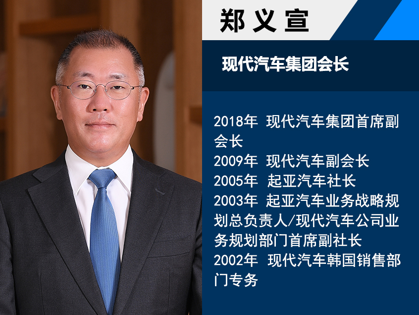 人事变动丨郑义宣出任现代汽车集团会长