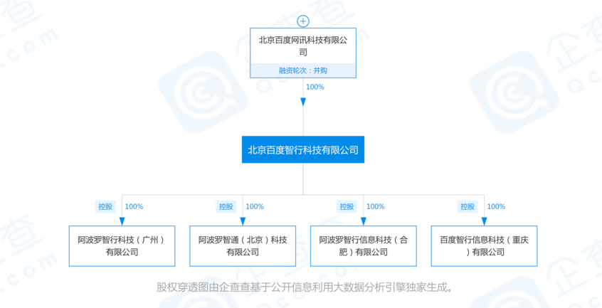 百度成立新公司 自动驾驶或将登陆合肥