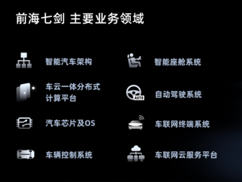 将组建千人队伍 宝能成立汽车软件公司