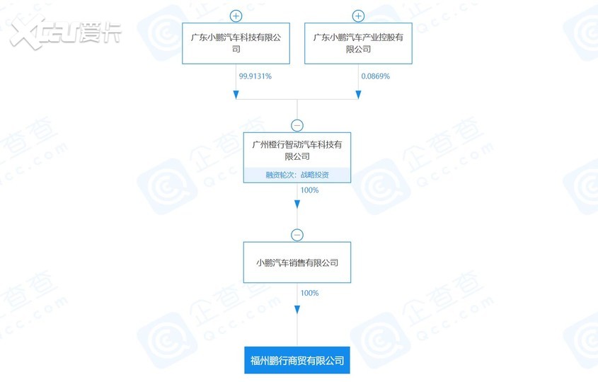 小鹏新增两家关联公司 或进入换电领域