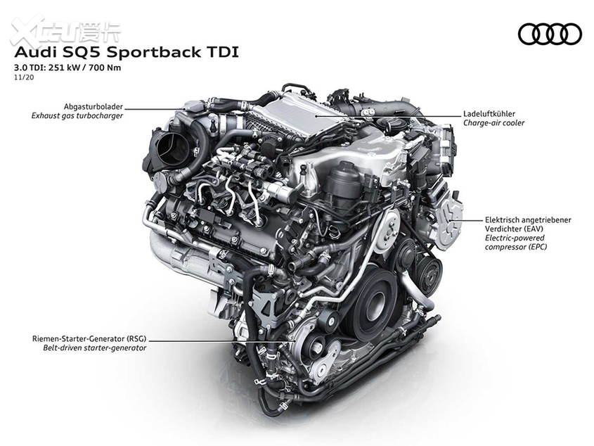 奥迪SQ5 Sportback TDI官图 将明年上市