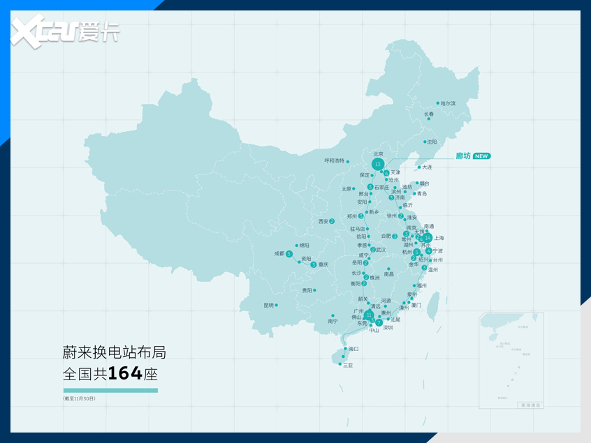 蔚来/小鹏/理想交付量