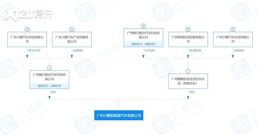 小鹏新增两家关联公司 或进入换电领域