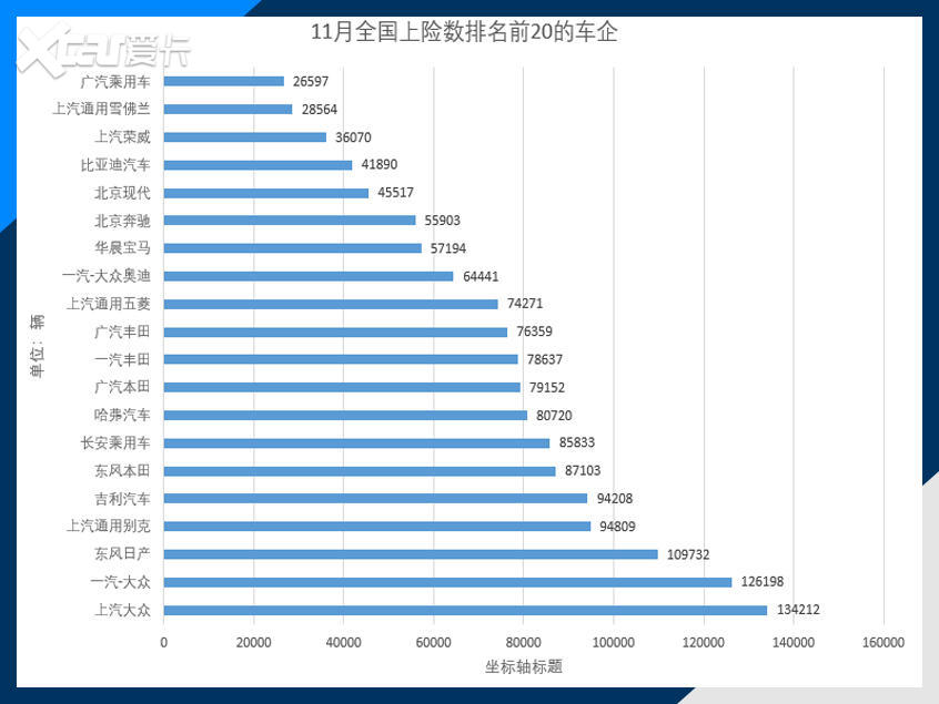 11月上险数