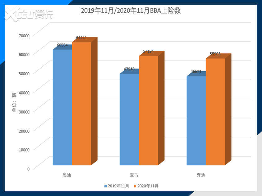 11月上险数