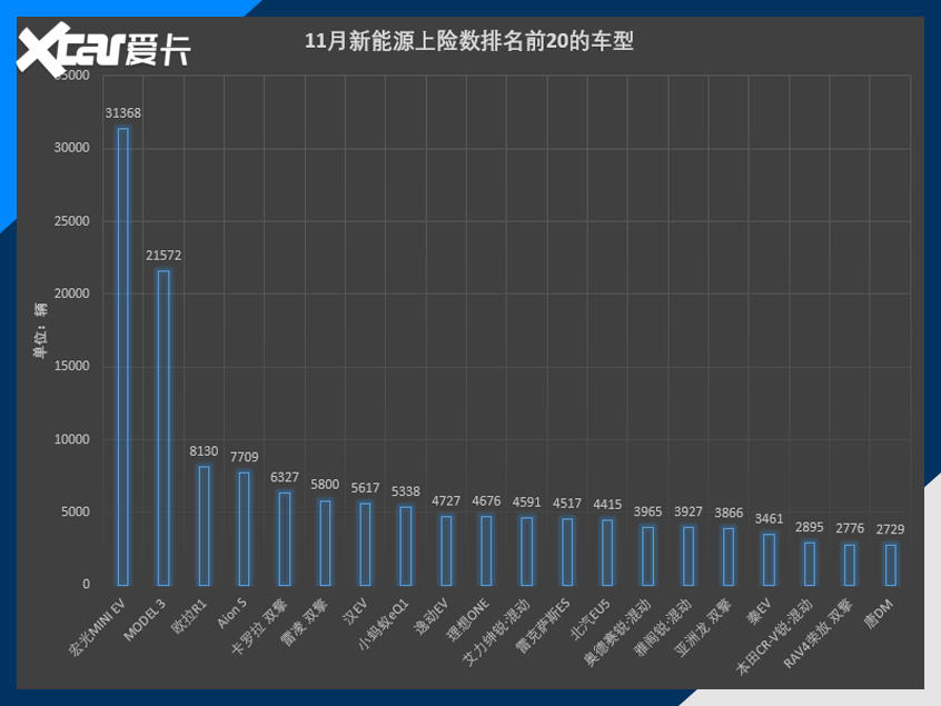 11月上险数