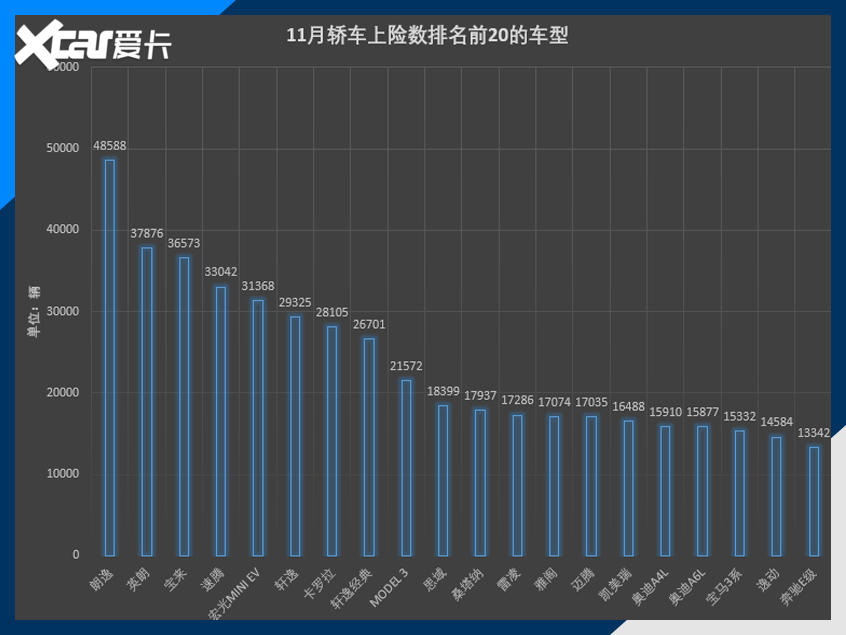 11月上险数