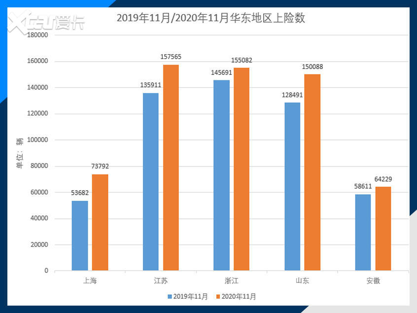 11月上险数