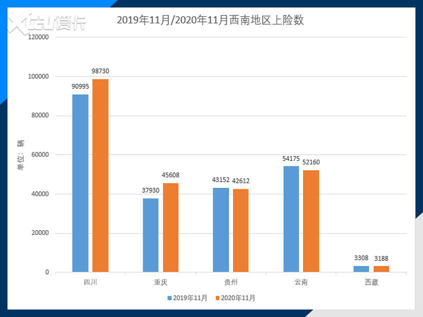 11月上险数