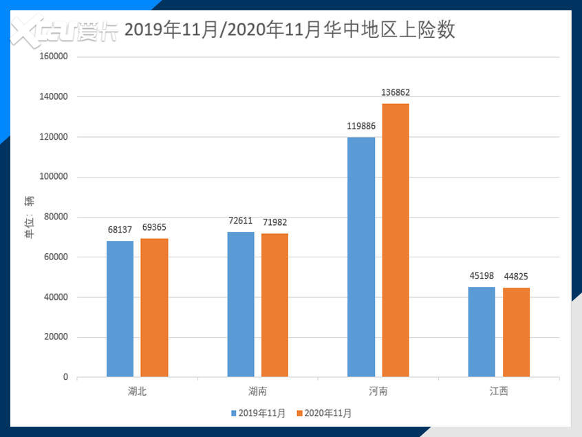 11月上险数