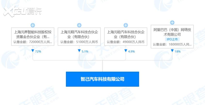 智己汽车完成公司注册 打造新股权结构 智己汽车完成公司注册 打造新股权结构
