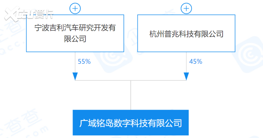 吉利成立新科技公司 设计人工智能领域