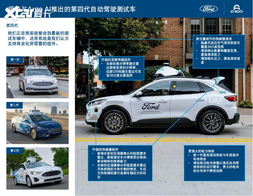 福特发布自动驾驶测试车 开启6城测试