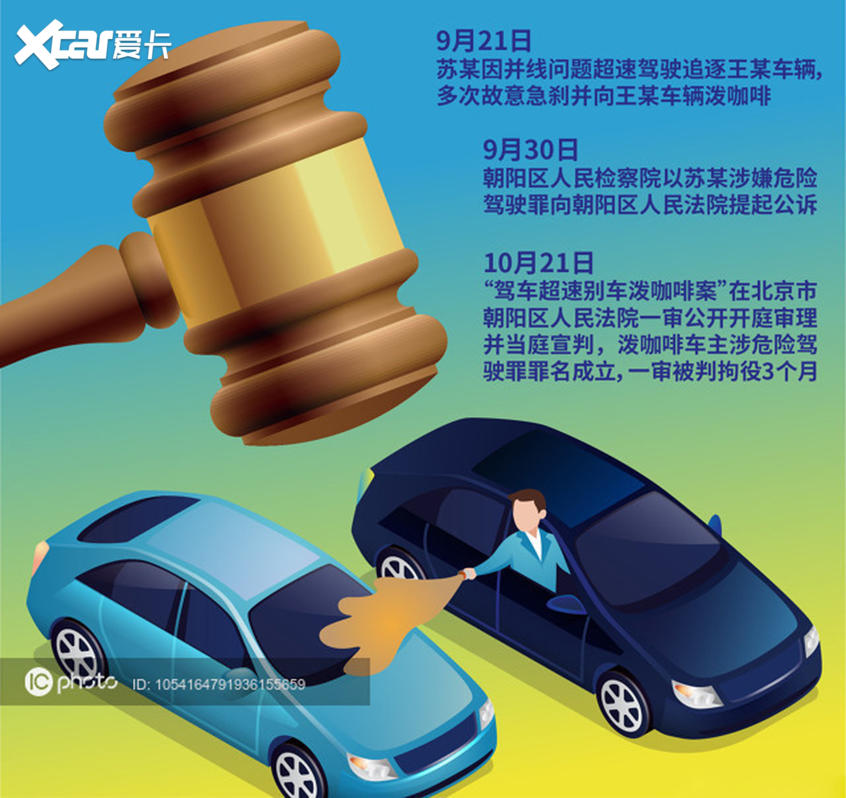 北京超车泼咖啡车主被判刑 拘役3个月
