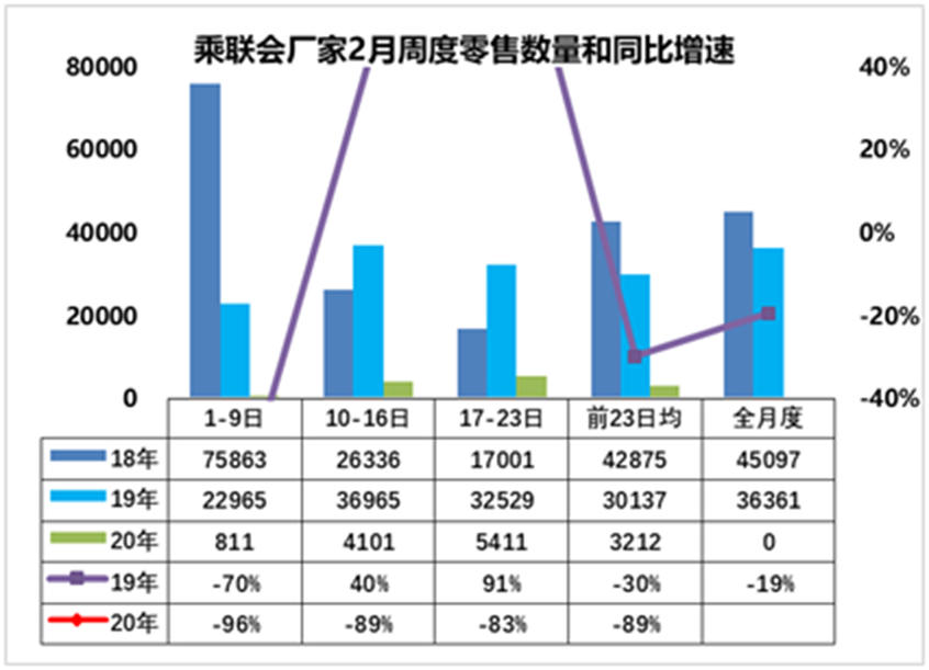 乘联会销量数据