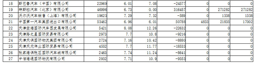 自主品牌占优 工信部2019年度车企双积分情况