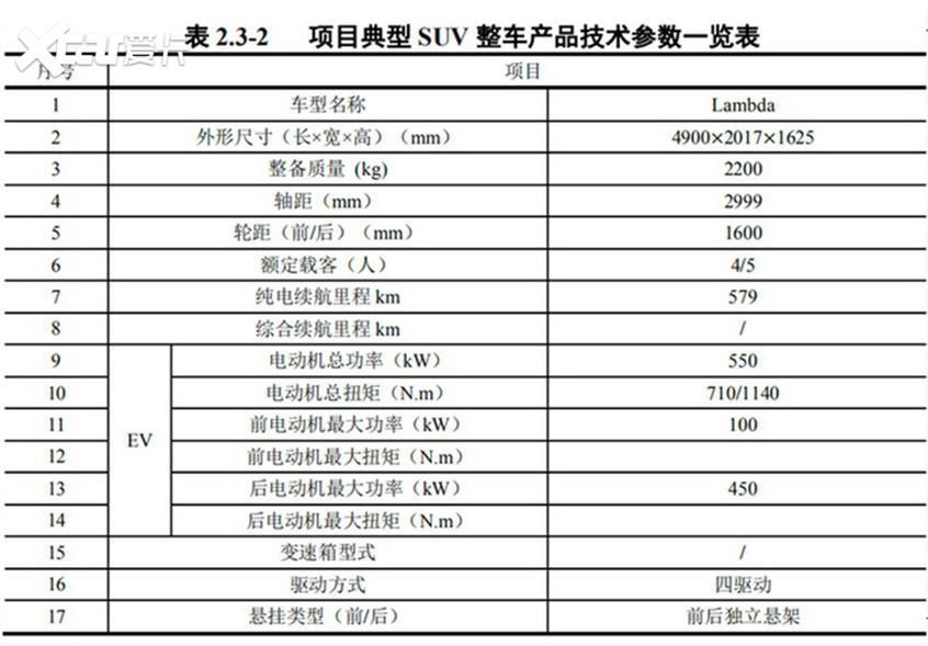 路特斯国产SUV参数曝光