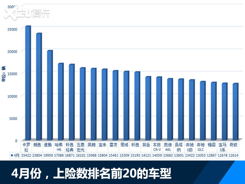 4月车市上险数