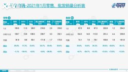 �����᣺1������216.0�� ͬ������25.7%