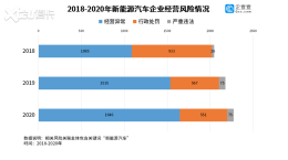 ������� ��2020������Դ����˾������