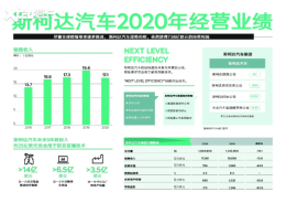 ˹�´�2020��Ʊ� �������볬170��ŷԪ