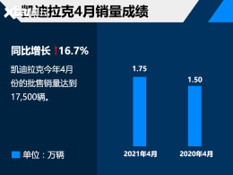 ��������4��������1.8�� ͬ������16.7%