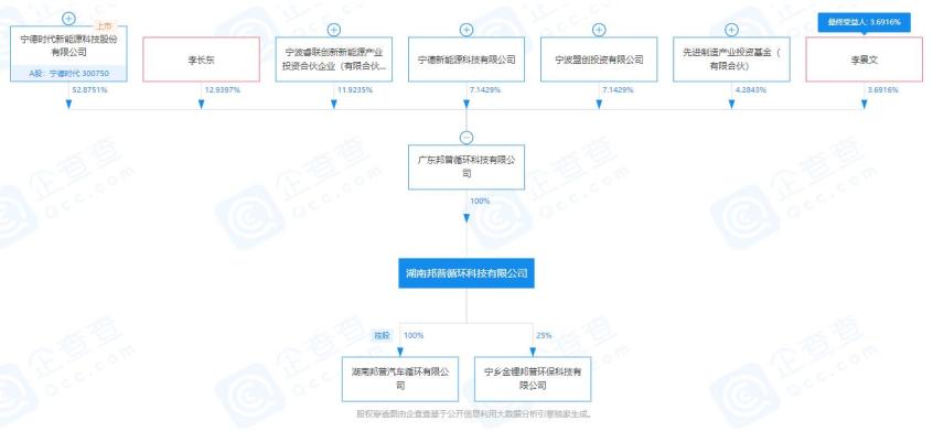 宁德时代关联公司发生起火爆炸 1人死亡