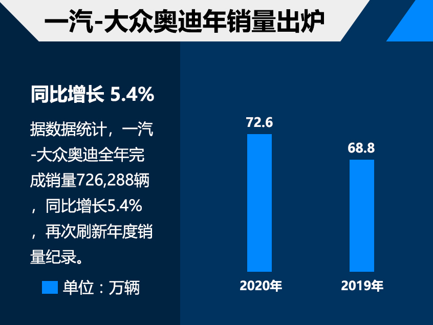 豪华品牌2020销量出炉