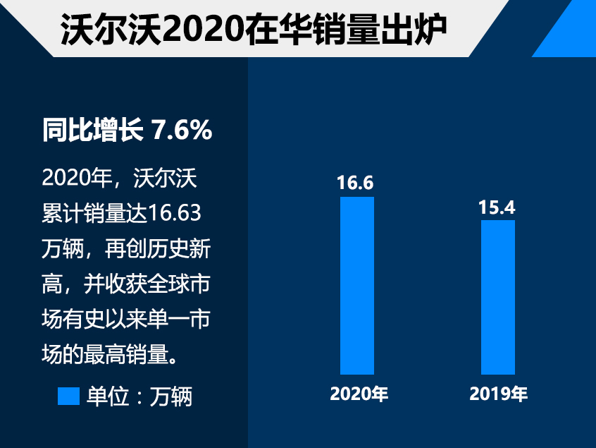 豪华品牌2020销量出炉