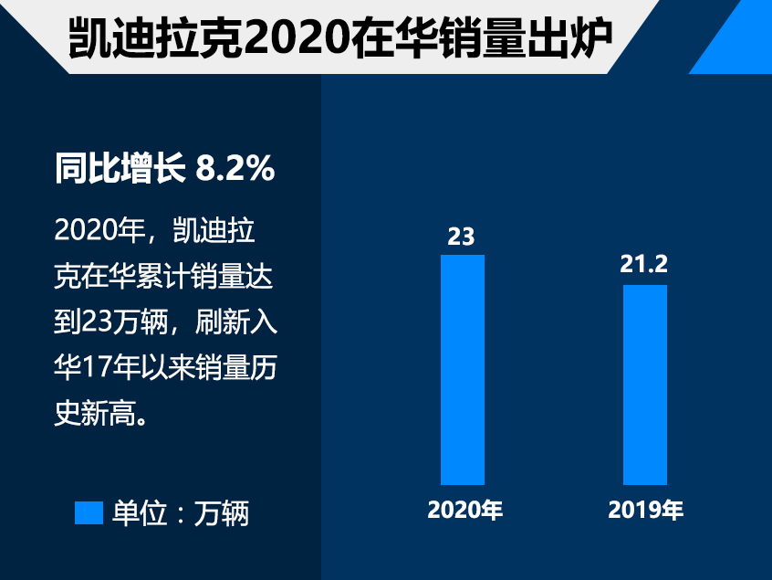 豪华品牌2020销量出炉