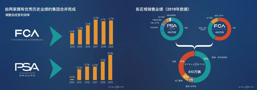 Stellantis集团今年将推10款电气化车型