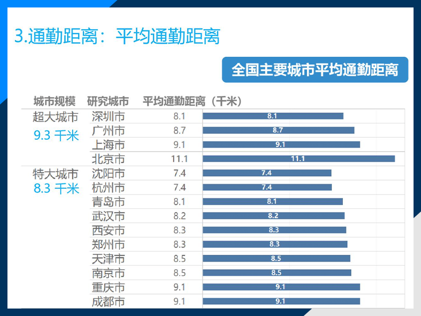 治标or治本 1000km续航真的有必要吗？