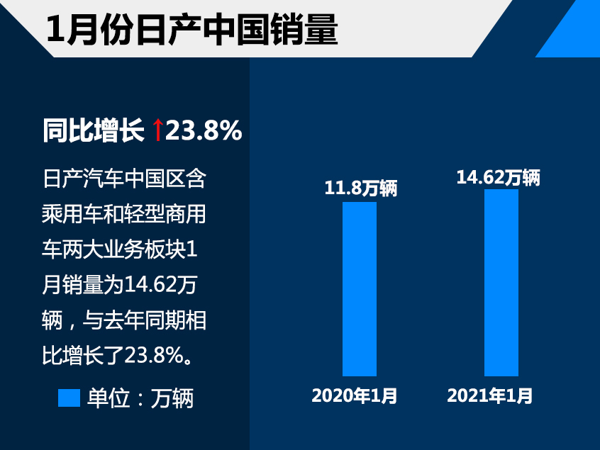 日产中国