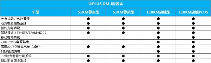 宋PLUS DM-i配置曝光 搭DiLink3.0系统