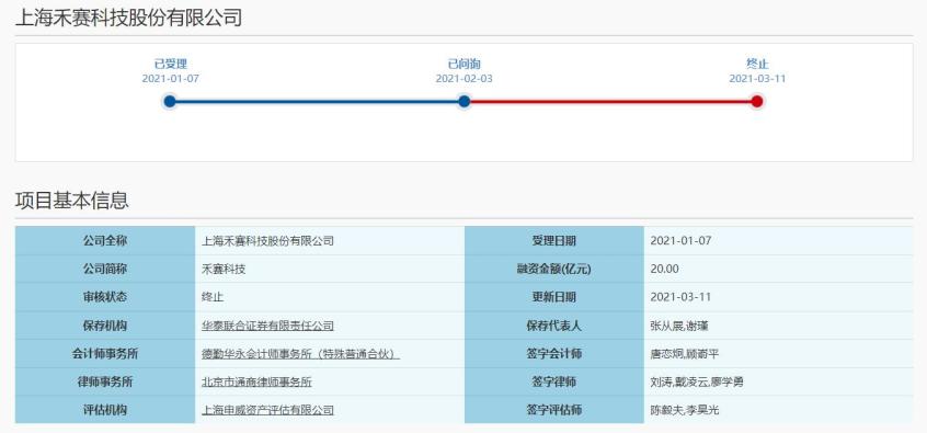 黄粱一梦 中国激光雷达第一股竟终止IPO