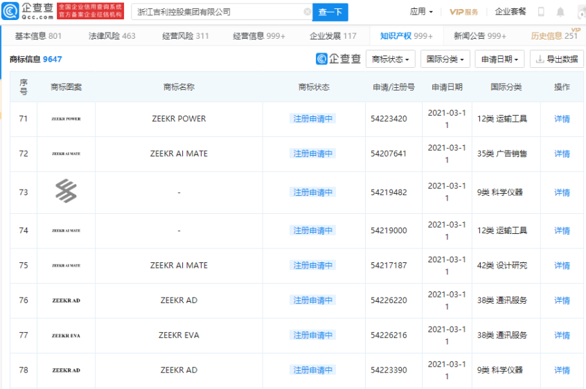 定位高端市场 吉利或推新电动品牌Zeekr