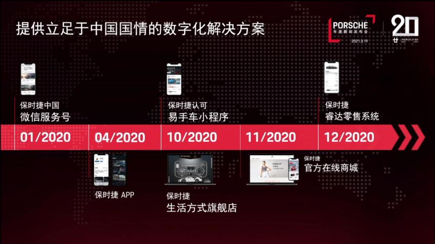 保时捷2020营收创新高 2030实现碳中和