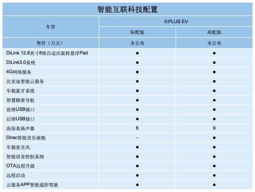 比亚迪宋PLUS EV配置曝光 搭刀片电池