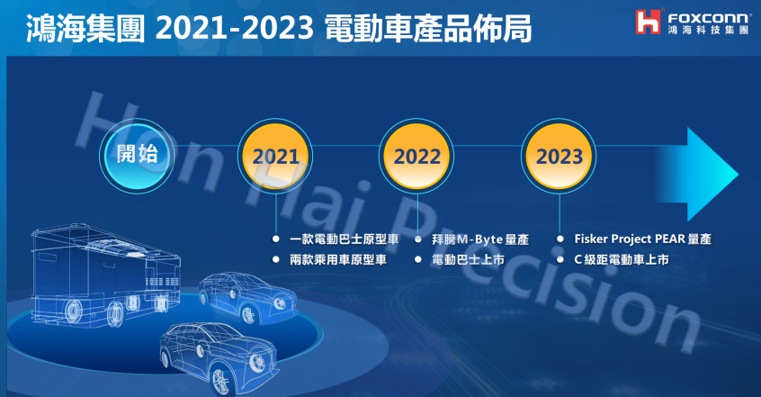 富士康公布2020年财报 并透露造车规划