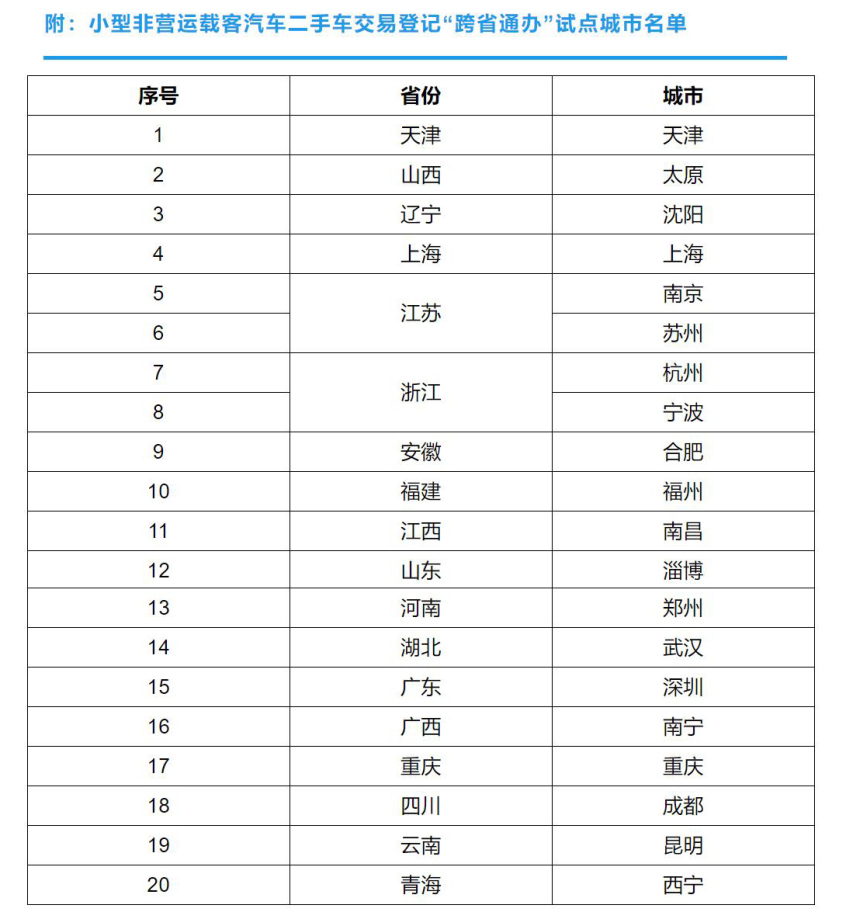 公安部推出12项便利措施 驾考科目2减项