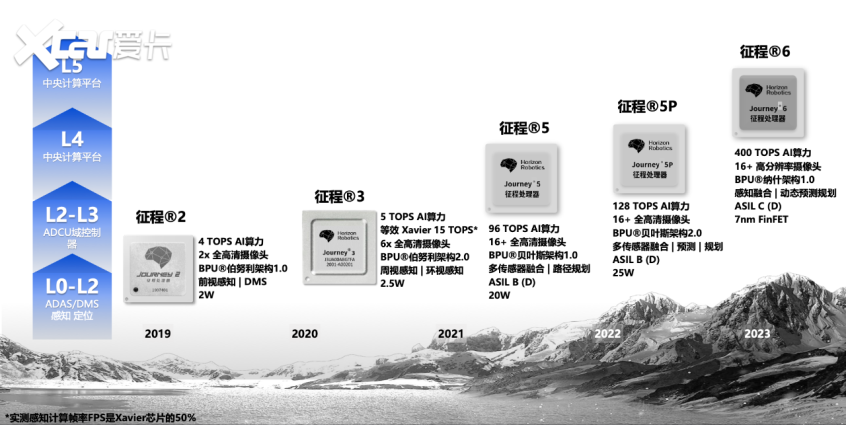 打造智能座舱 地平线/斑马智行正式携手