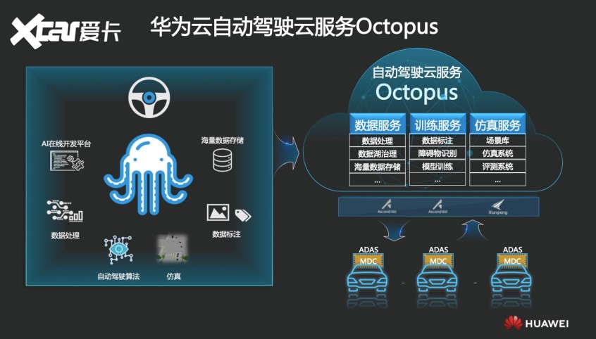 华为将在武汉成立智能网联产业创新中心