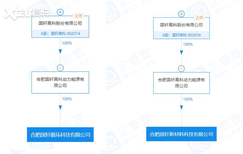 国轩高科成立2家新公司 完善产业链布局