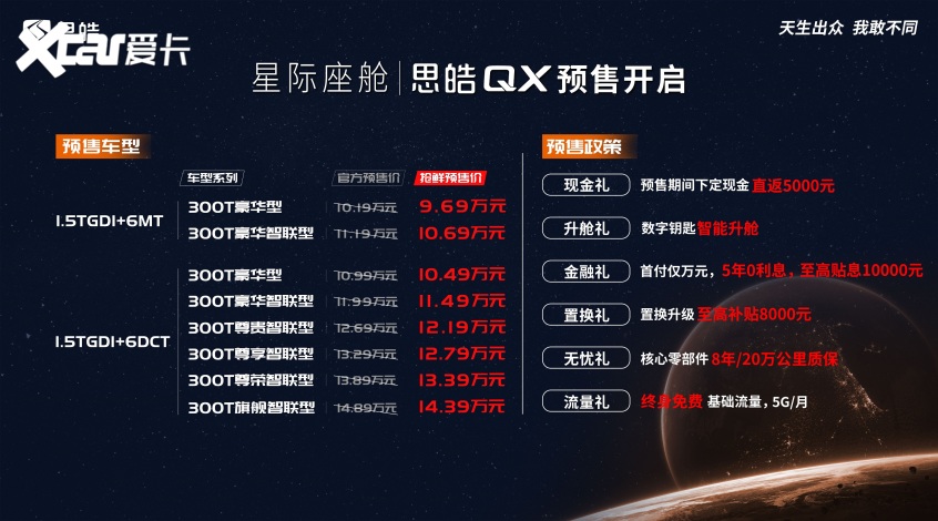 2021上海车展：思皓QX预售10.19万元起