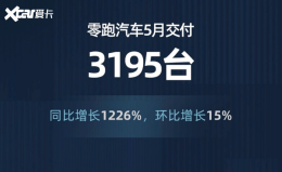 ͬ������1226% ��������5�½���3195̨
